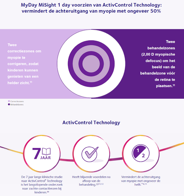 Speciale lenzen helpen de achteruitgang van bijziendheid te vertragen